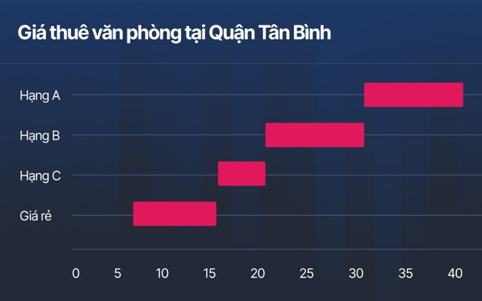 cho thuê văn phòng quận tân bình