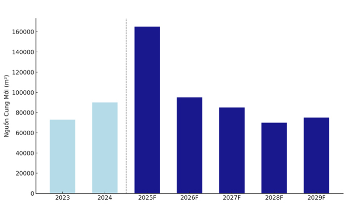 giá thuê văn phòng quận 1