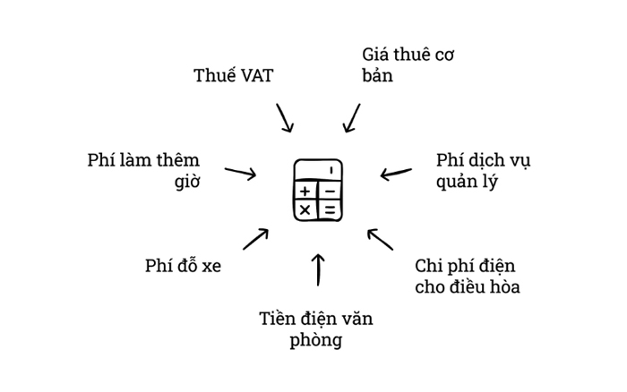 thuê văn phòng quận 4