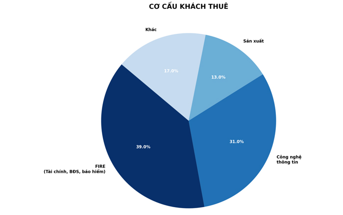 thuê văn phòng tại hcm