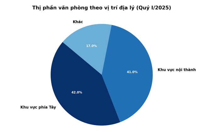 tòa nhà văn phòng