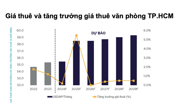 văn phòng cho thuê quận 3