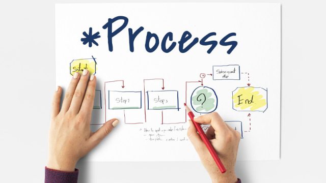 Quy Trình Làm Việc Của Công Ty Thiết Kế Thi Công Nội Thất Chuyên Nghiệp