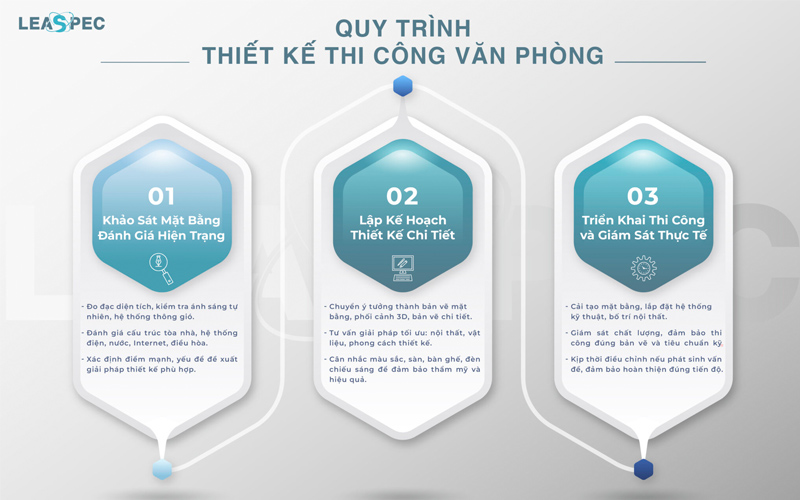 cho thuê văn phòng quận thanh khê đà nẵng
