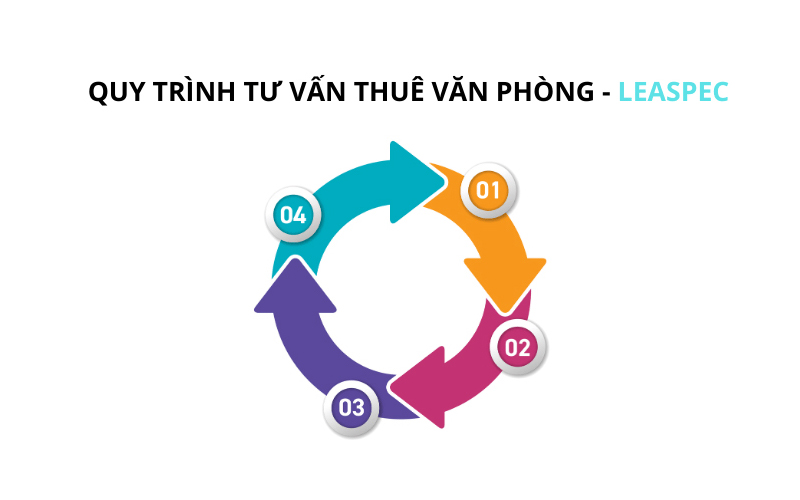 tư vấn cho thuê văn phòng quận ngũ hành sơn