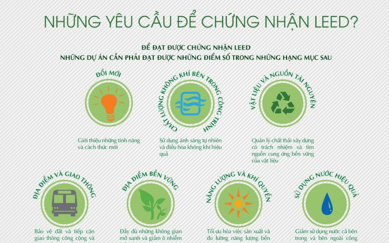 tiêu chuẩn leed