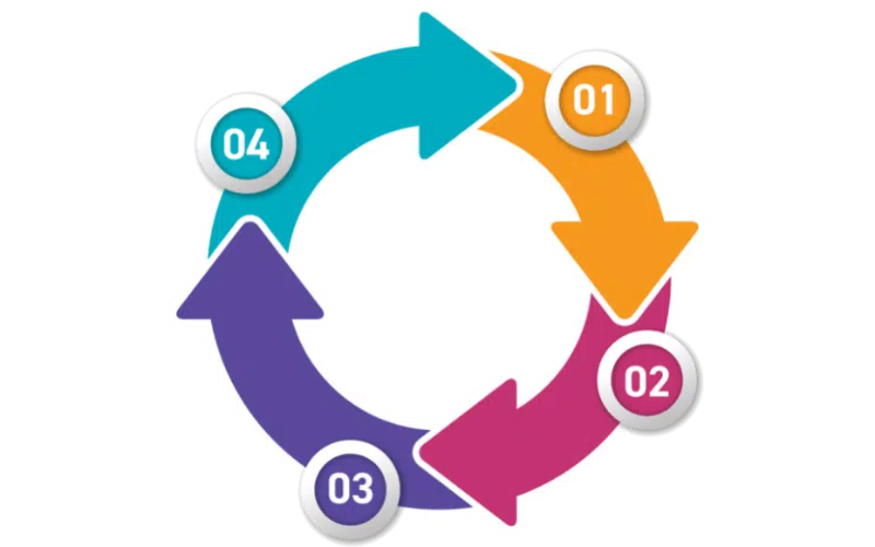 tư vấn cho thuê văn phòng quận 11