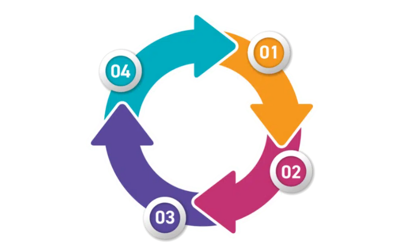 tư vấn cho thuê văn phòng quận 2