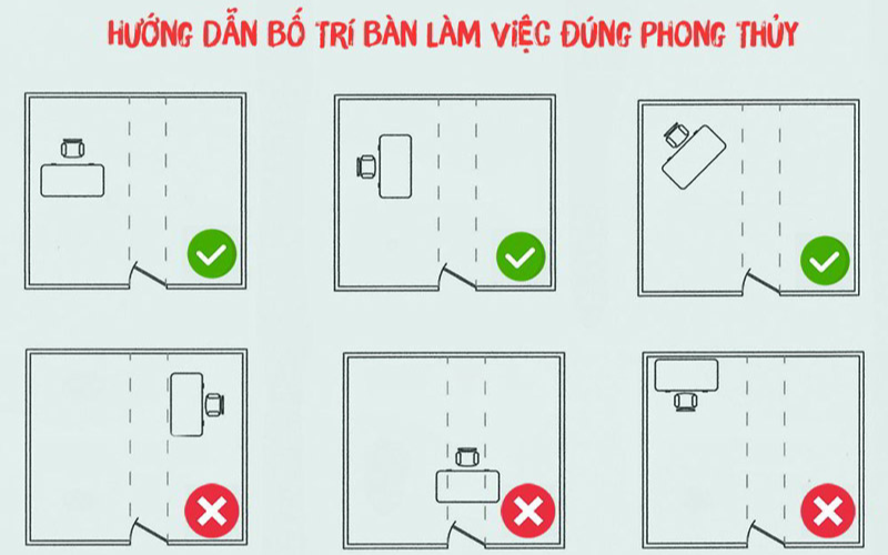 xem hướng bàn làm việc