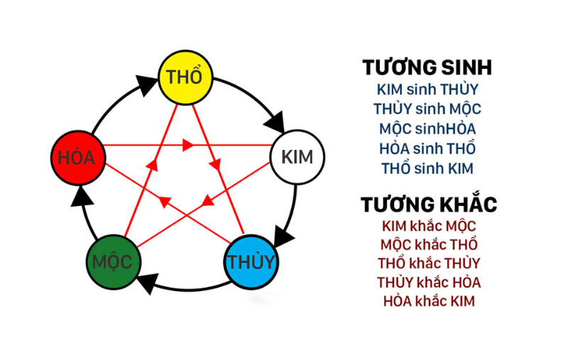 xem hướng bàn làm việc