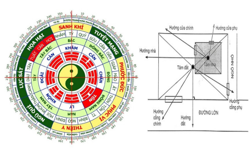xem hướng bàn làm việc