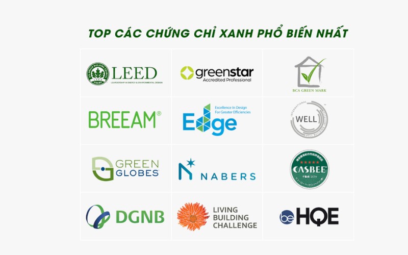 tiêu chuẩn văn phòng hạng a